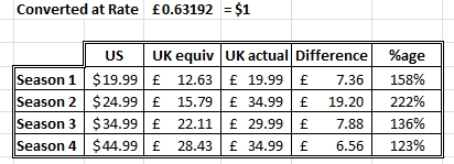 Prices adjusted for exchange rate